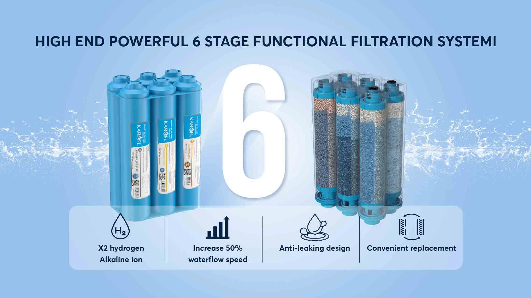 Advantages of the HP 6.2 Smax high-performance filter set