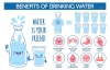 benefits-of-drinking-water-for-your-health-1