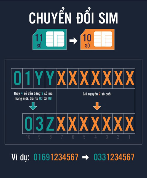 doi-sim-11-sang-10-so