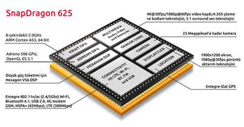qualcomm-625-1