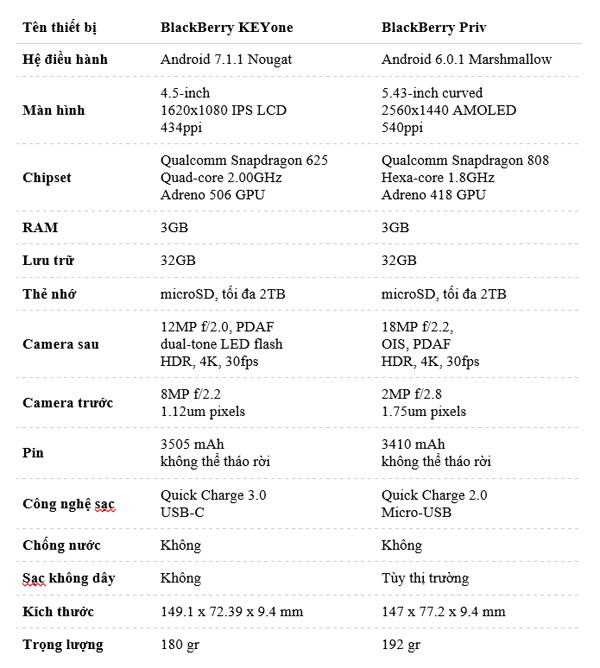 key-one-vs-priv