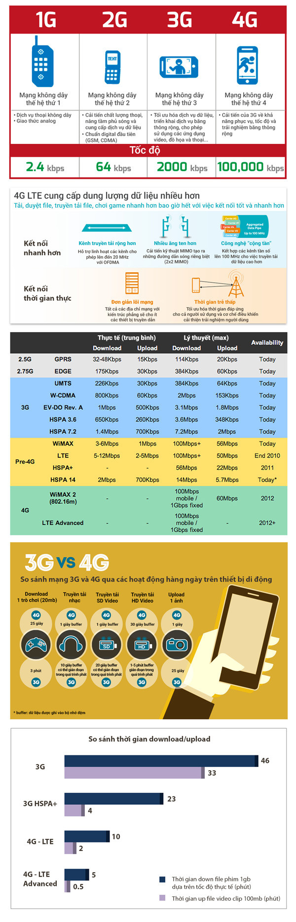 4g-lte-la-gi-1.