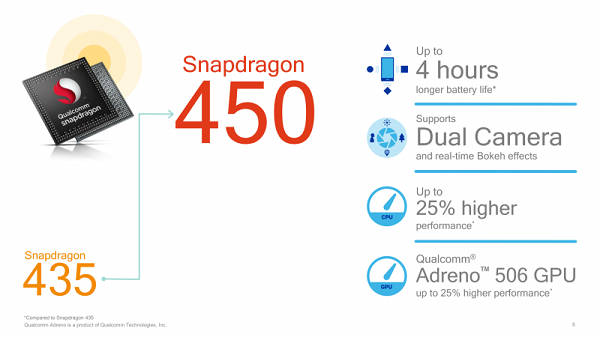 Những cải tiến của chip snapdragon 450