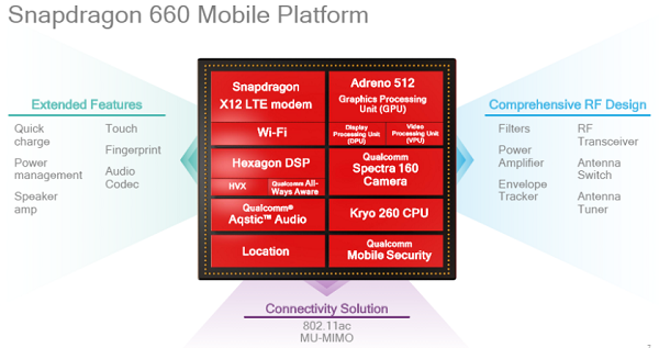 Chip snapdragon 660
