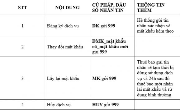 Chuyển tiền sim vina bằng SMS