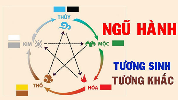 Hướng dẫn xem sim hợp mệnh