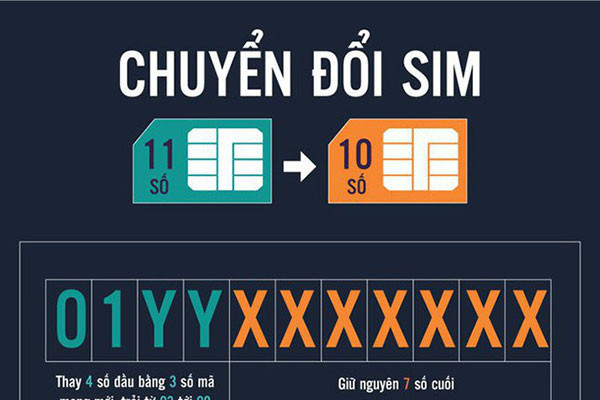 Đổi số điện thoại 11 số thành 10 số