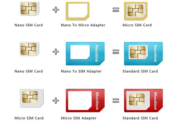 Nano sim là gì