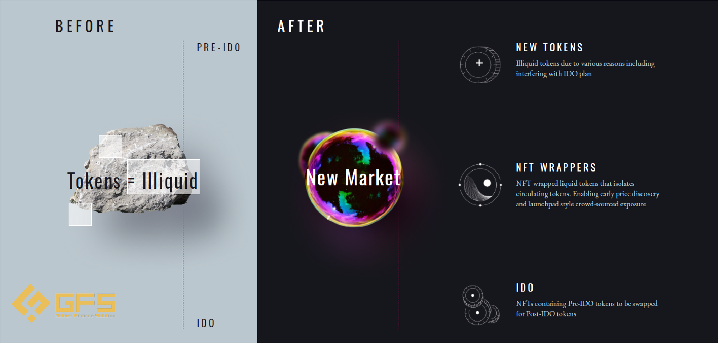 Genesis Shards là gì - GS Token