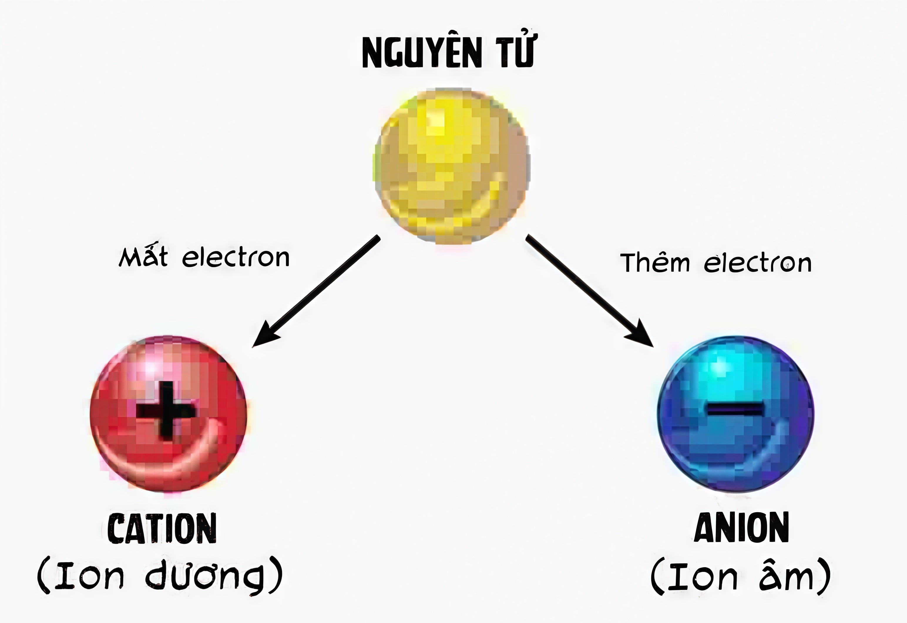 ion-la-gi