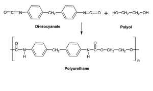 Polyurethane là gì (PU)? Toàn bộ sự thật về Vật liệu Polyurethane