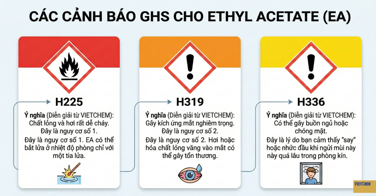 cac-canh-bao-nguy-hiem-cho-ethyl-acetate-ghs