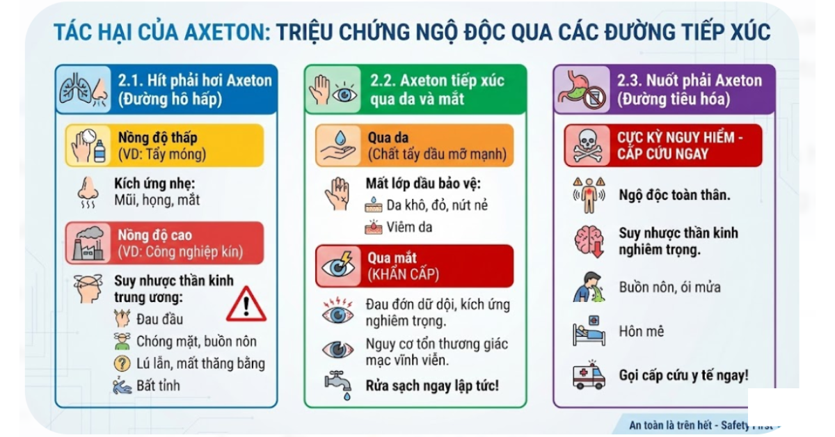 tac-hai-cua-axeton