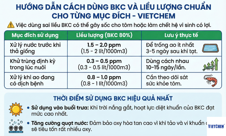 huong-dan-cach-dung-bkc-va-lieu-luong-chuan