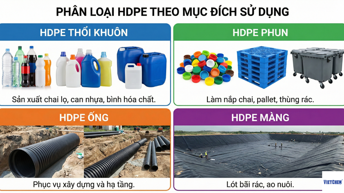 4-phan-khuc-chinh-cua-thi-truong-hdpe