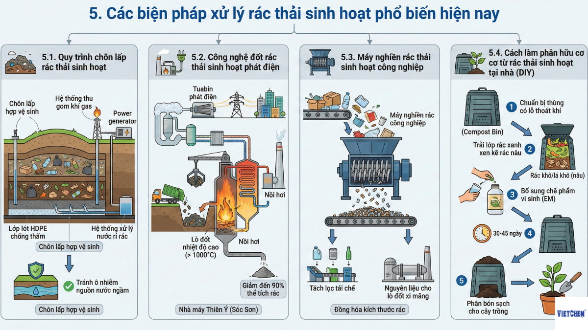 cac-bien-phap-xu-ly-rac-thai-sinh-hoat-pho-bien-hien-nay