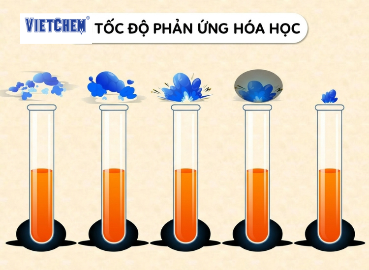 toc-do-cua-mot-phan-ung-hoa-hoc