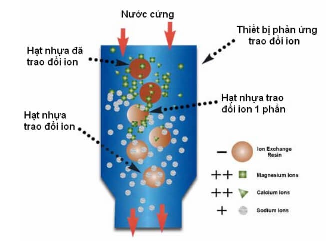 hat-nhua-trao-doi-ion-5