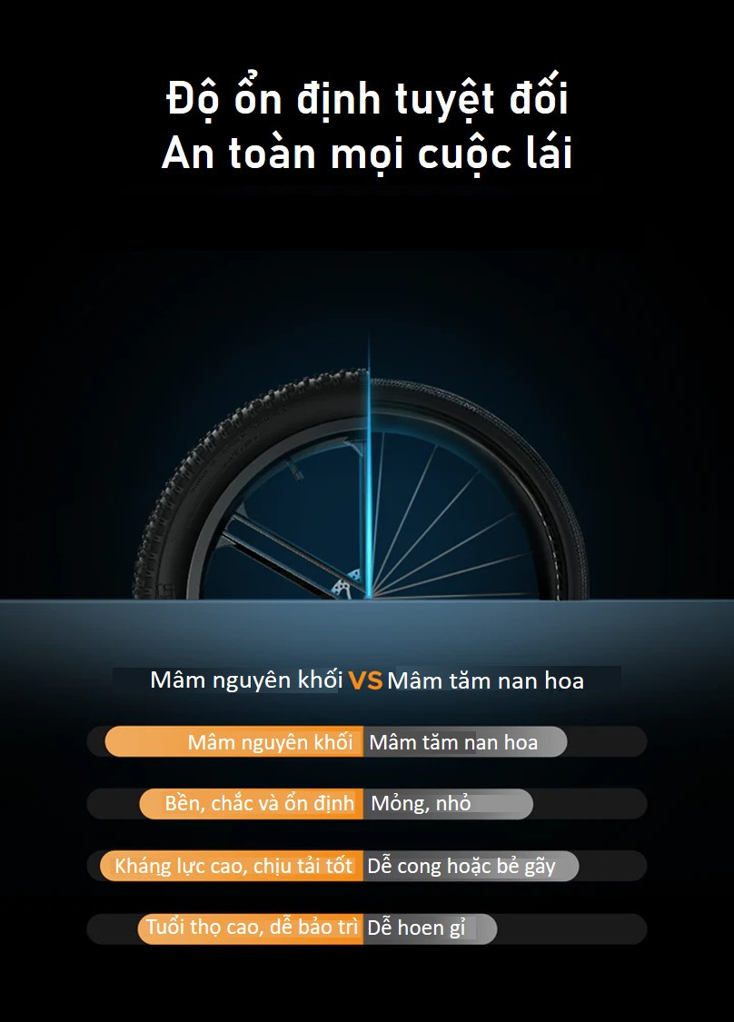 Xe Đạp Điện Trợ Lực ENGWE X26