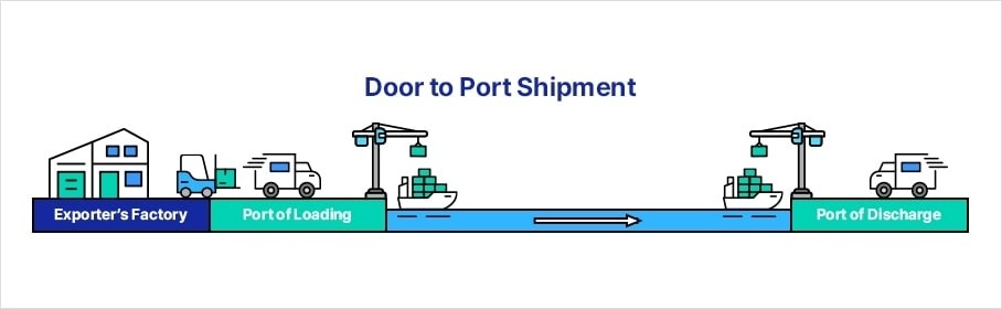 door to port là gì