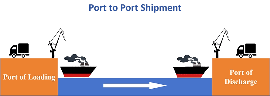 port to port