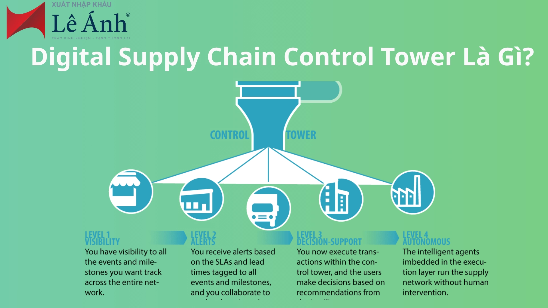 digital-supply-chain-control-tower.png