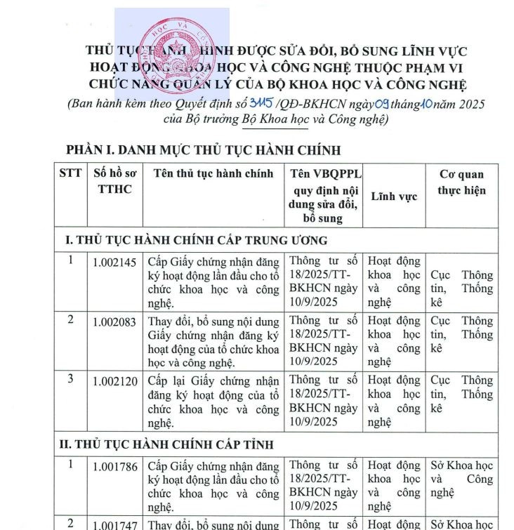 Quyết định 3115/QĐ-BKHCN 2020 Công bố thủ tục hành chính được sửa đổi, bổ sung lĩnh vực hoạt động khoa học và công nghệ thuộc phạm vi chức năng quản lý của Bộ Khoa học và Công nghệ