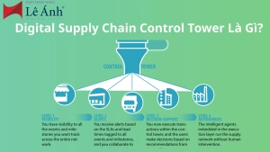 digital-supply-chain-control-tower.png