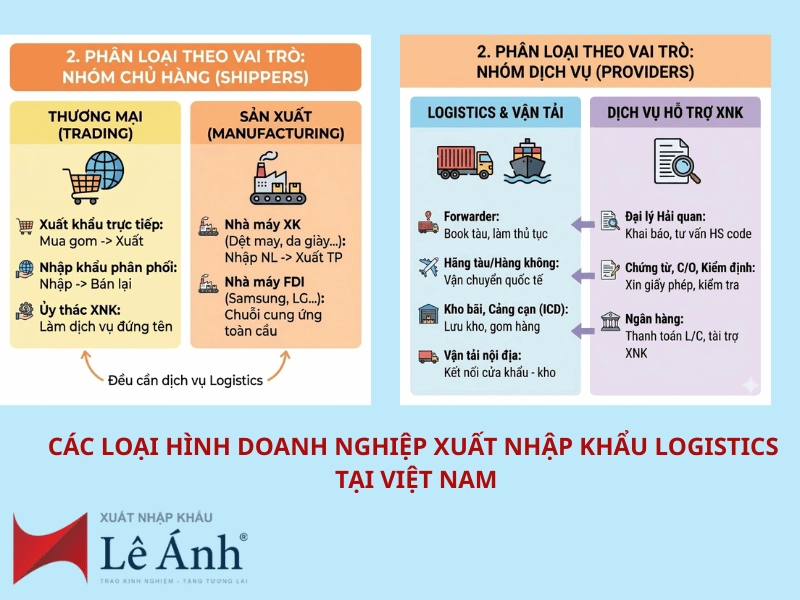 cac-loai-hinh-doanh-nghiep-xuat-nhap-khau-logistics2.png