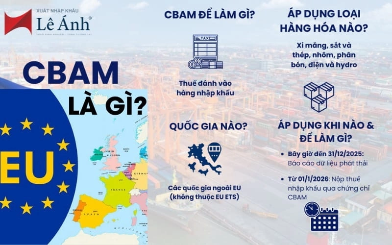 Khai báo CBAM là gì