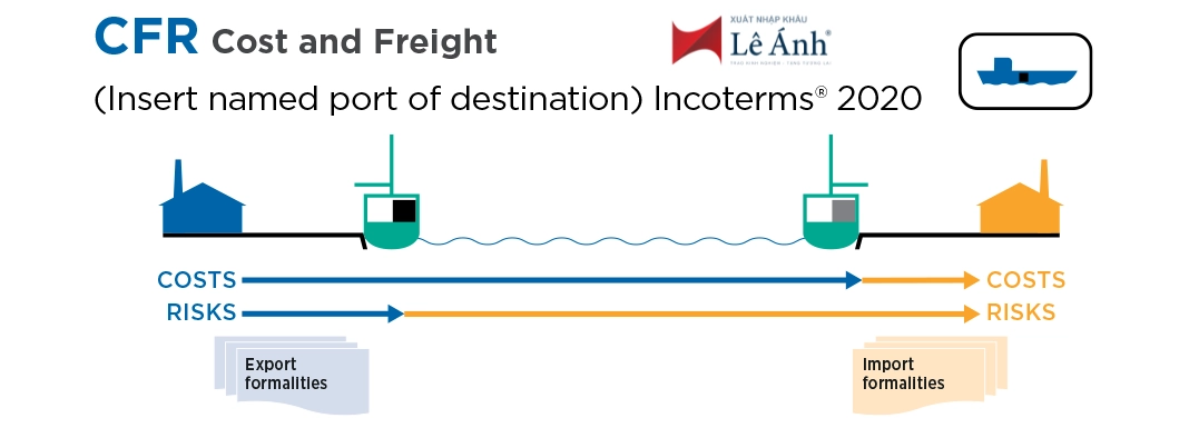 Điều Kiện CFR Incoterms 2020