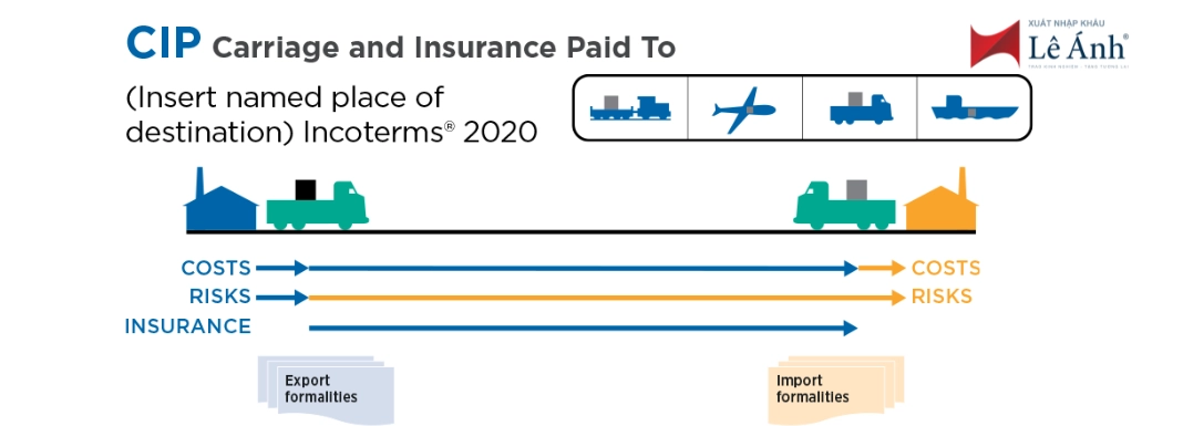 Điều kiện CIP Incoterms 2020
