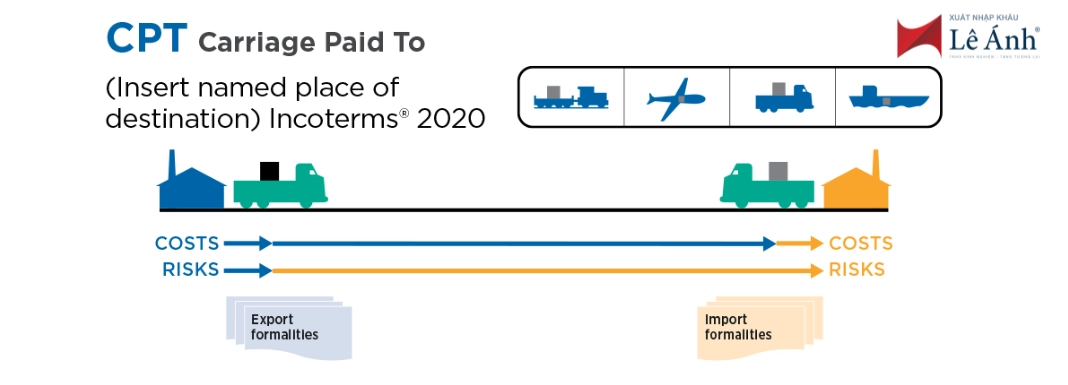 Điều Kiện CPT Incoterms 2020