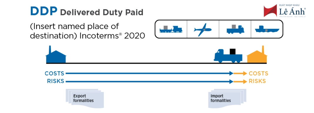 Điều Kiện DDP Incoterms 2020