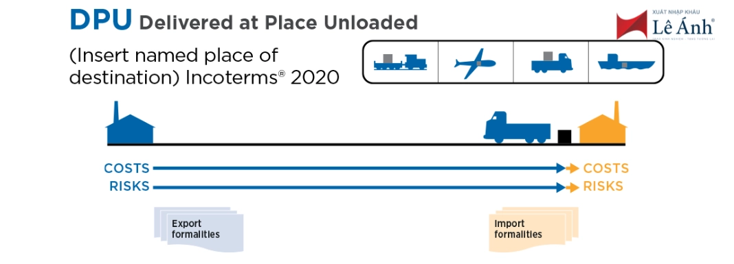 Điều Kiện DPU Incoterms 2020