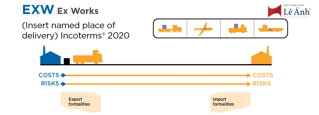 Điều kiện Exw Incoterms 2020