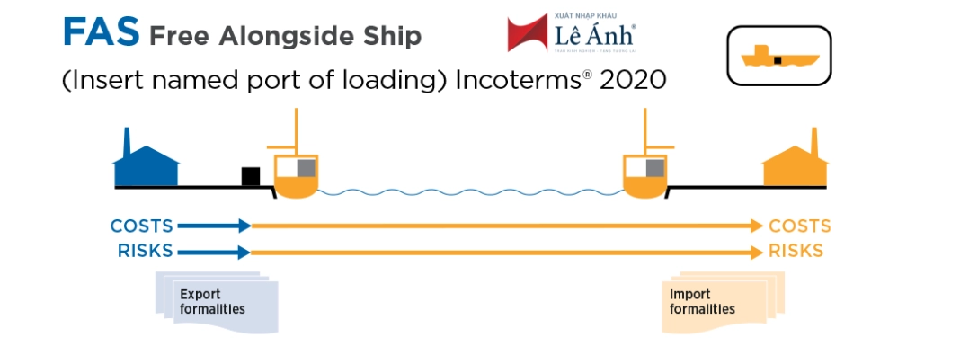 Điều Kiện FAS Incoterms 2020