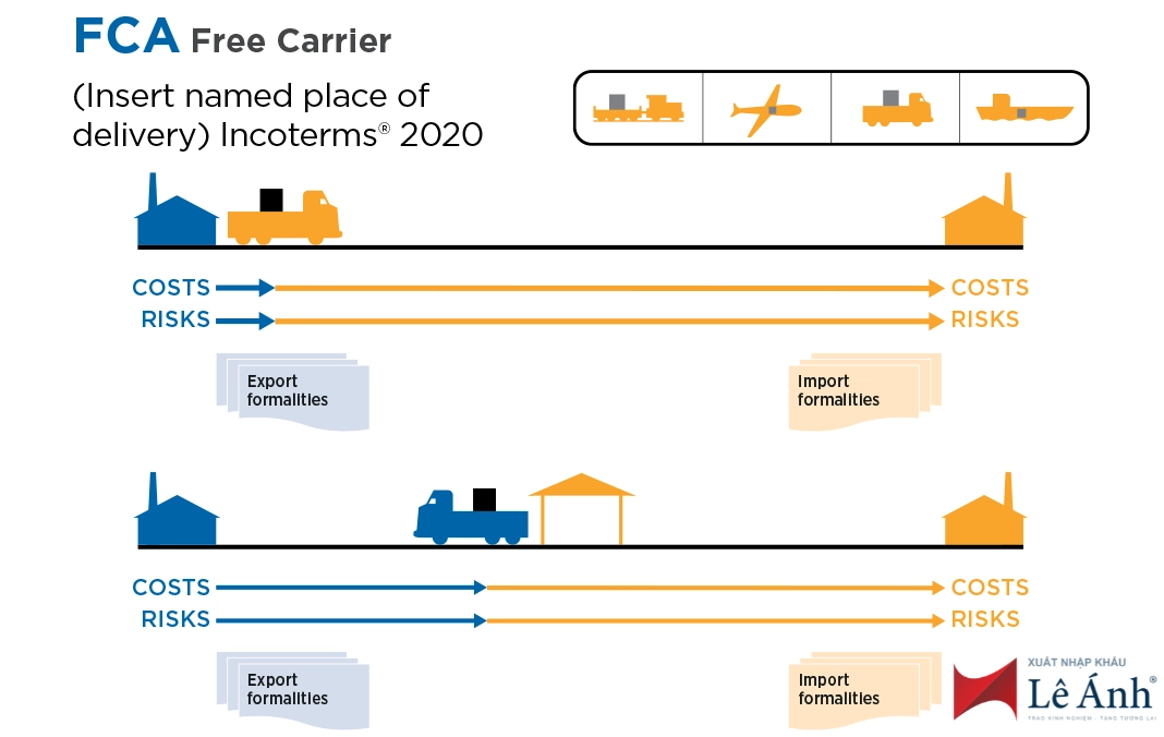 Điều kiện FCA Incoterms 2020