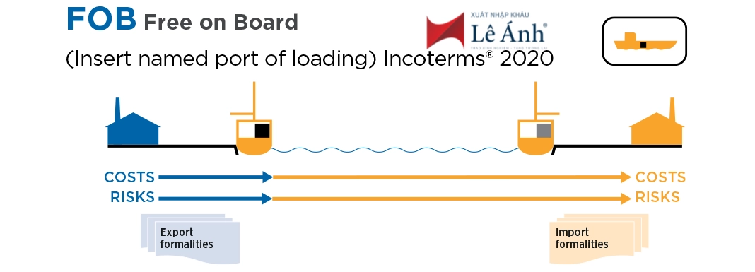 Điều kiện FOB Incoterms 2020