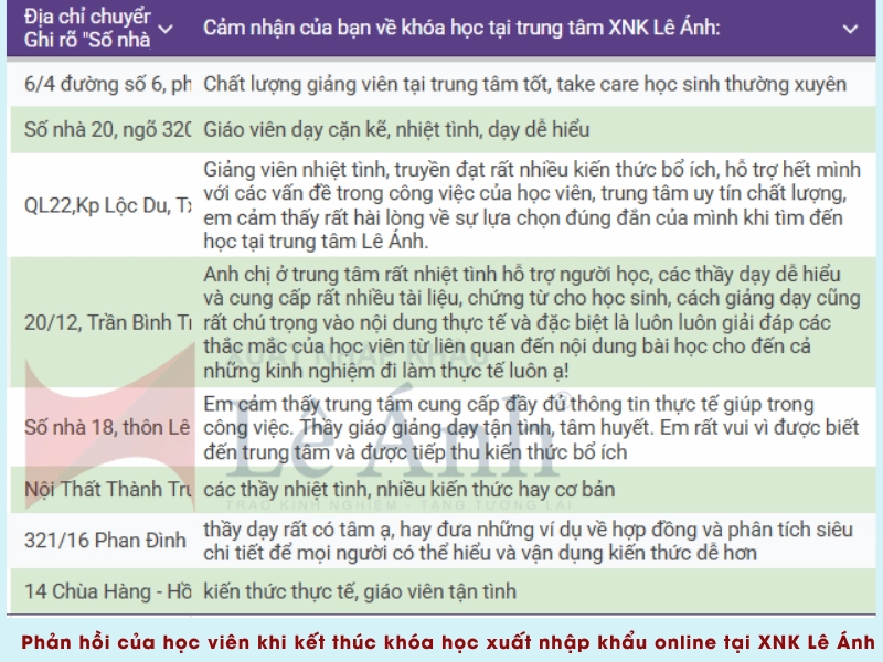 Phản hồi của học viên khi kết thúc khóa học xuất nhập khẩu online tại XNK Lê Ánh