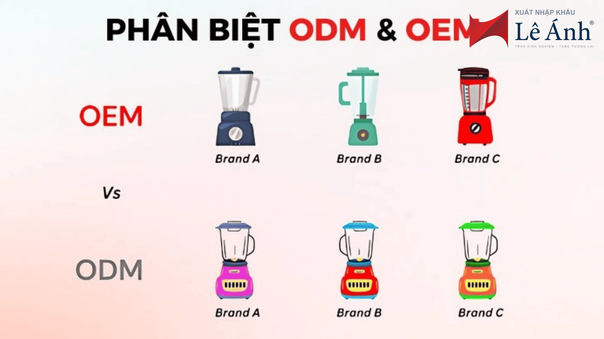 Phân biệt ODM và OEM