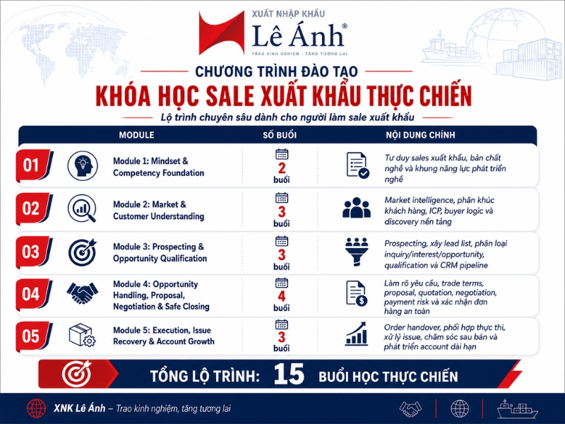 chương trình học sale xuất khẩu thực chiến