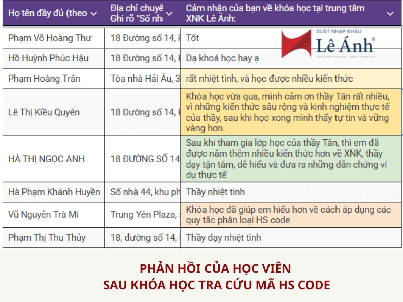 Phản hồi khóa học tra mã hs code chuyên sâu tại XNK lê ÁNh