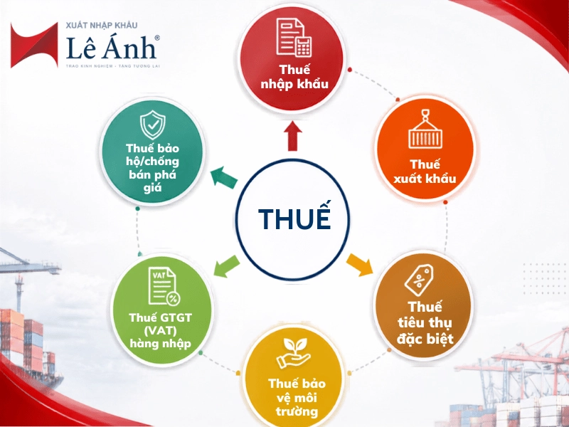 cách tính thuế xuất nhập khẩu
