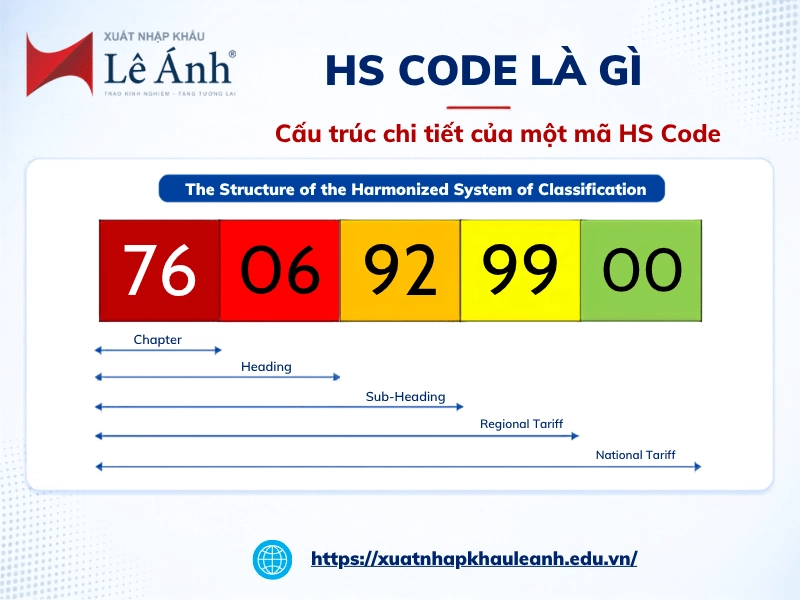 hs code là gì
