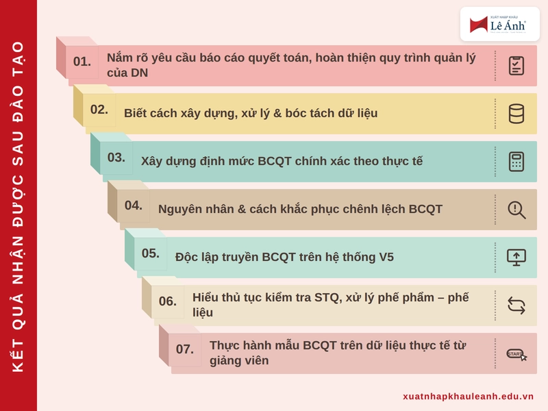 Cam kết đầu ra khóa học báo cáo quyết toán hải quan Lê Ánh