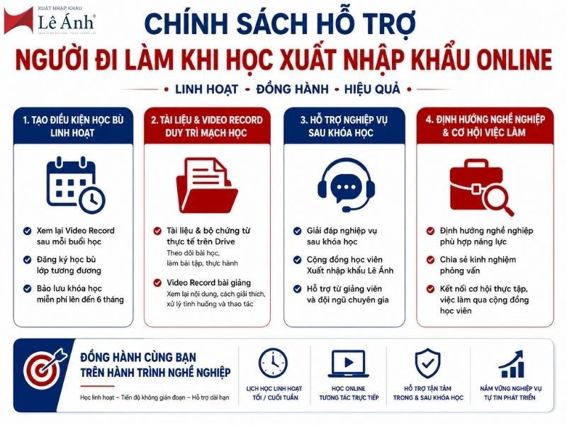 Chính Sách Hỗ Trợ Người Đi Làm Khi Học Xuất Nhập Khẩu Lê Ánh Online
