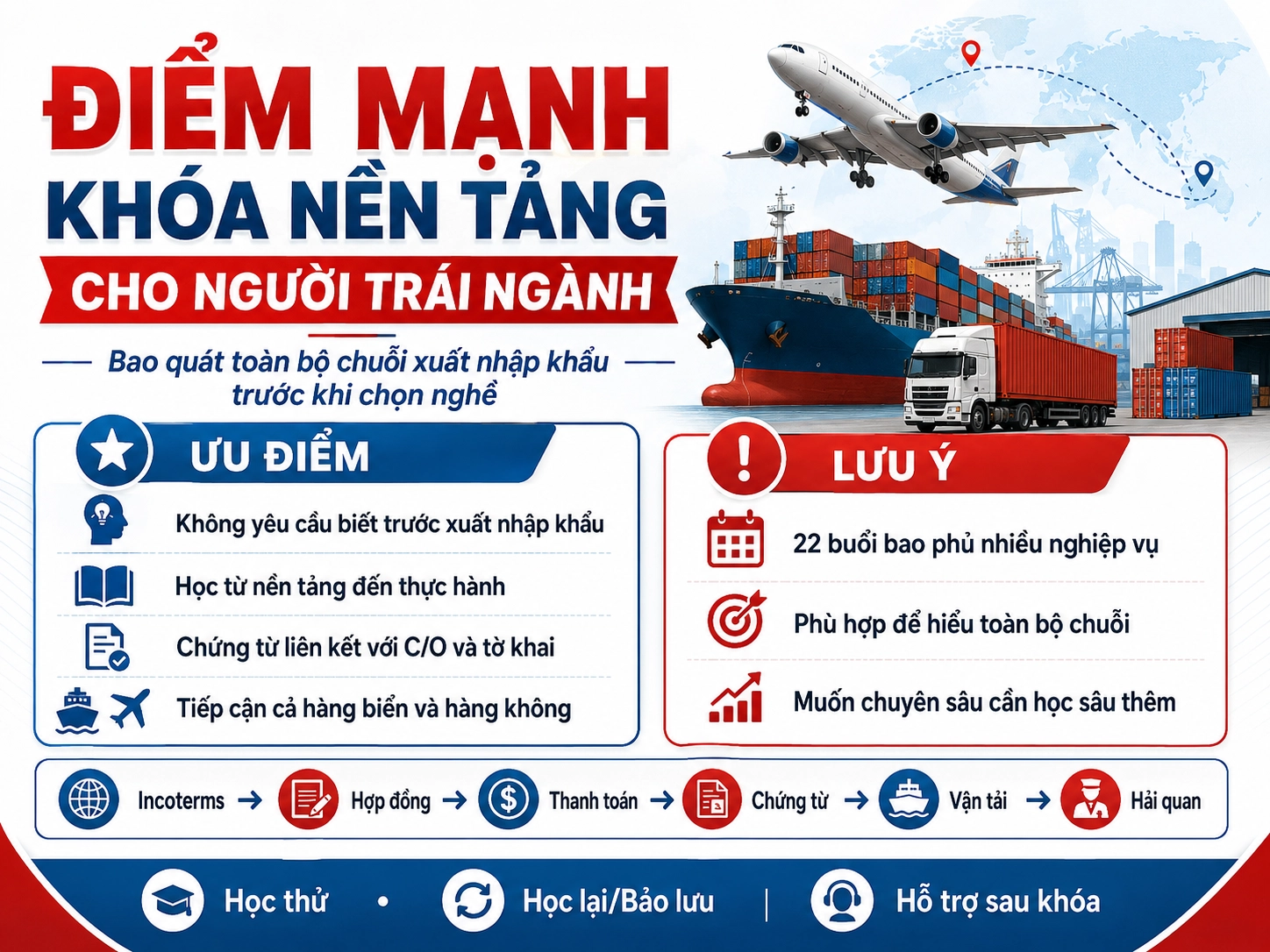 Điểm mạnh Khi Học Tại Lê Ánh