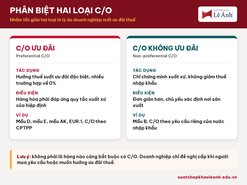 Phân biệt C/O ưu đãi và C/O không ưu đãi