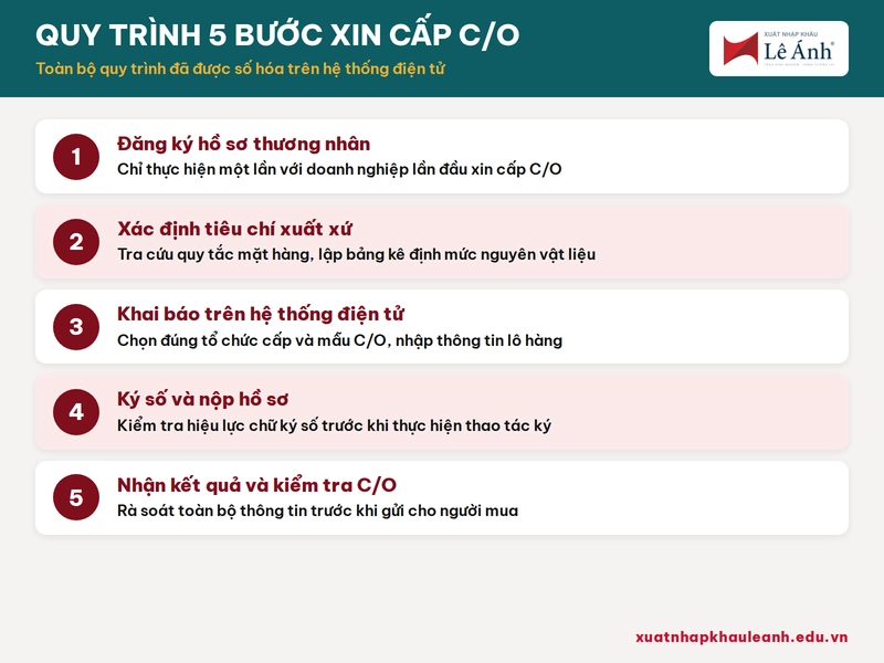 Quy trình 5 bước xin cấp C/O tại Việt Nam trên hệ thống điện tử